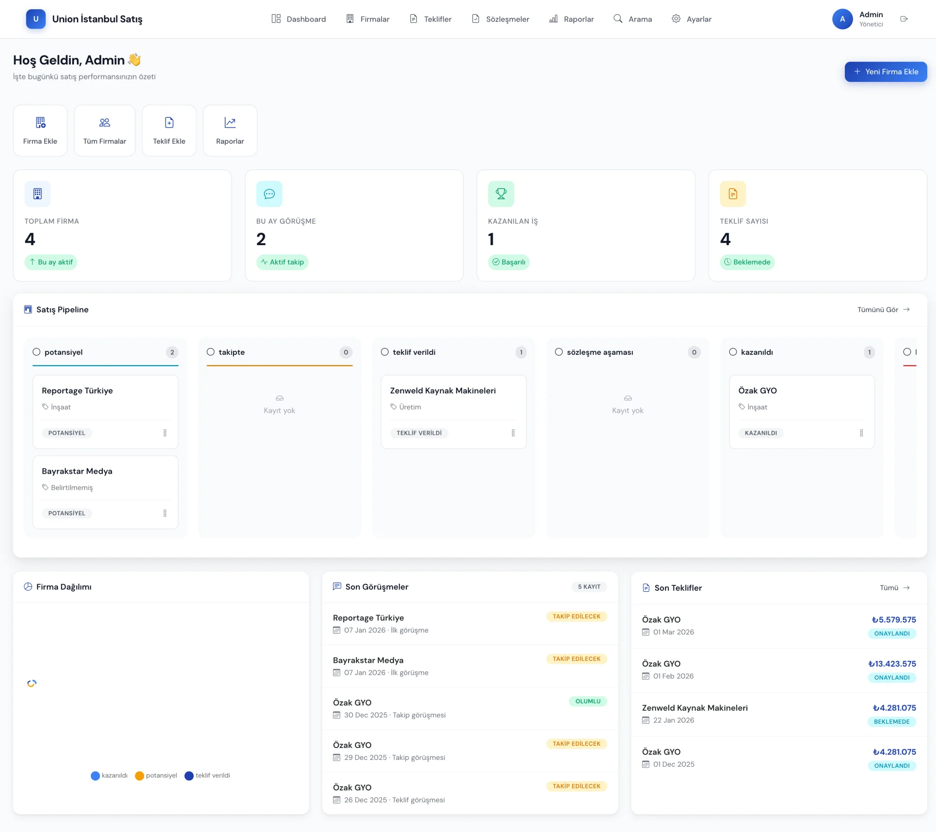 Sentra Satış Takip Sistemi Dashboard