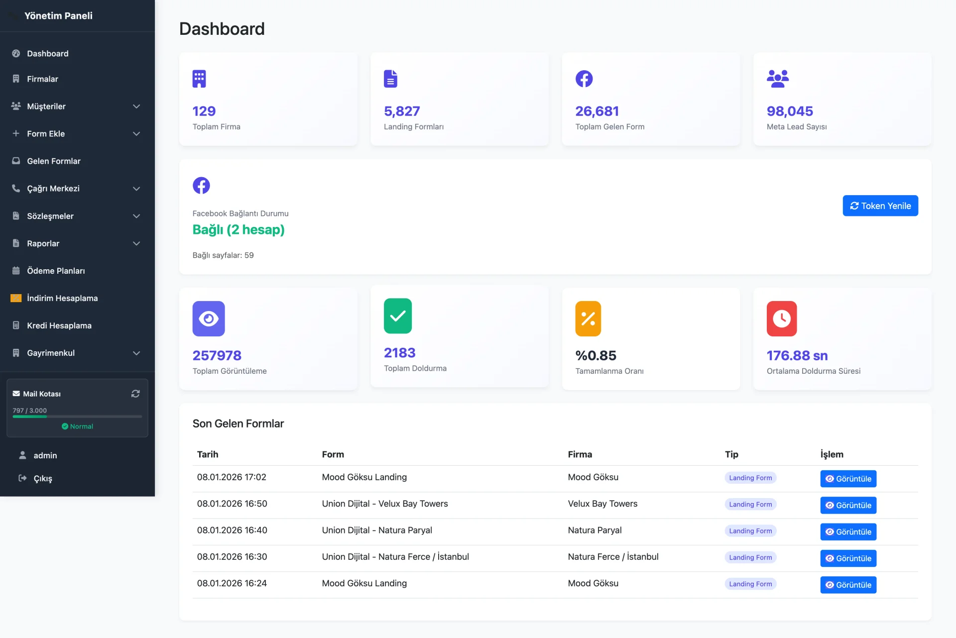 Sentra Gayrimenkul Proje Yönetimi Dashboard