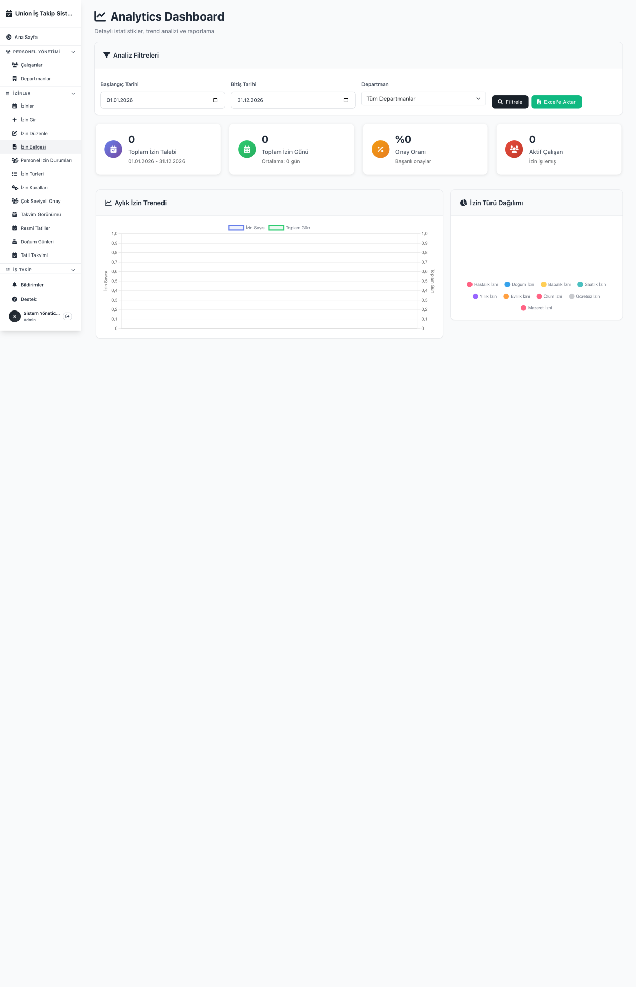 Analytics ve Raporlar