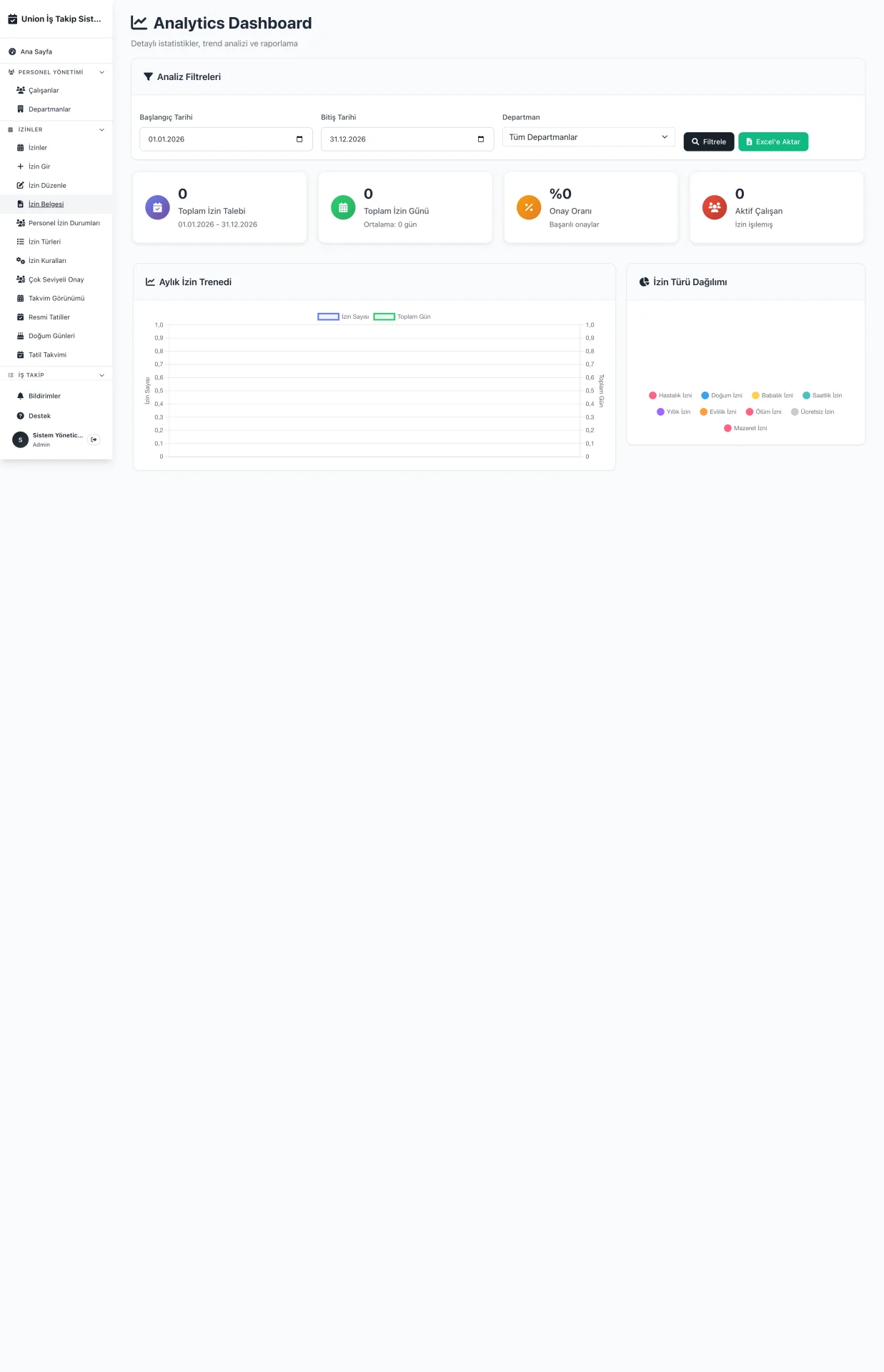 Analytics ve Raporlar